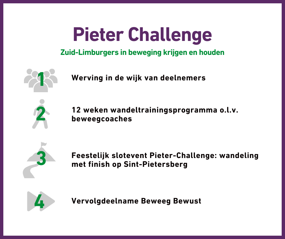 Pieter Challenge