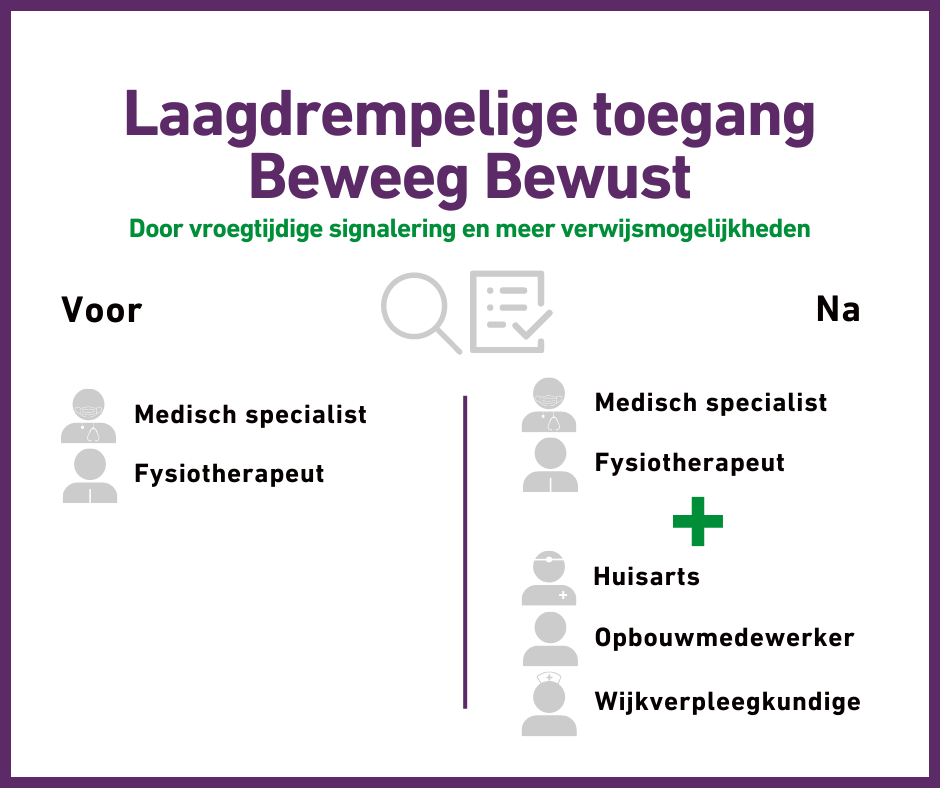Laagdrempelig